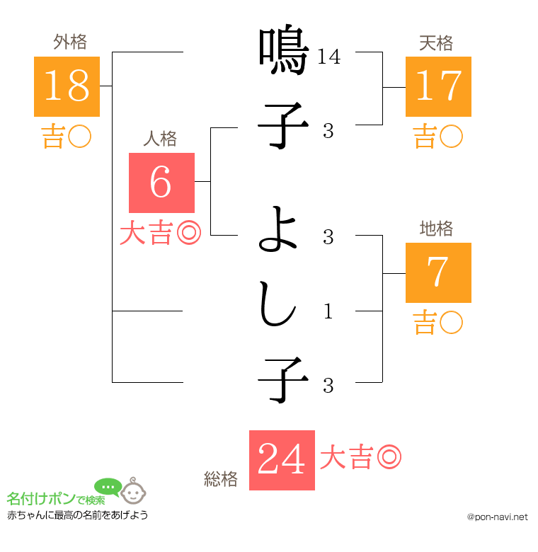 鳴子 よし子さんの姓名判断結果