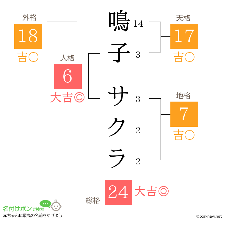 鳴子 サクラさんの姓名判断結果