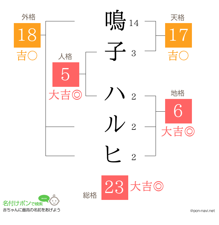 鳴子 ハルヒさんの姓名判断結果
