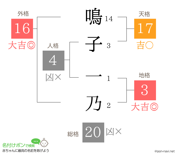 鳴子 一乃さんの姓名判断結果