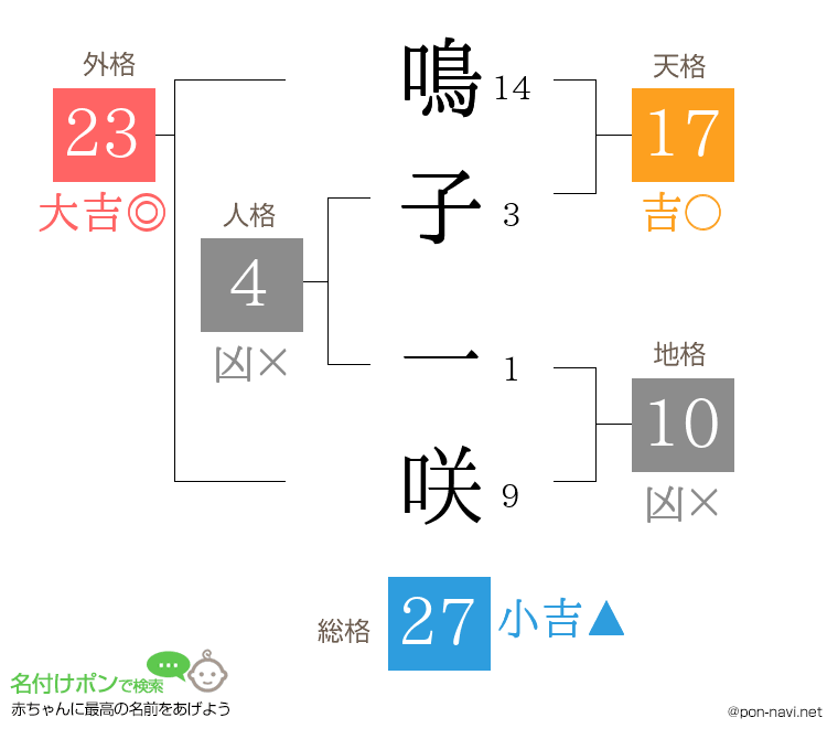 鳴子 一咲さんの姓名判断結果
