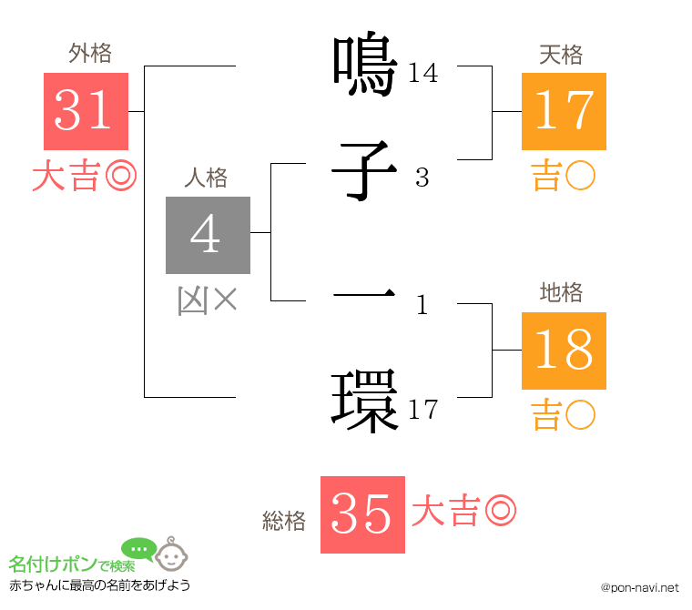 鳴子 一環さんの姓名判断結果