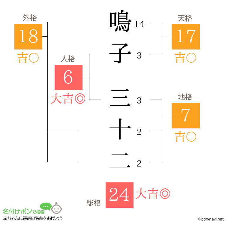 鳴子 三十二さんの姓名判断結果