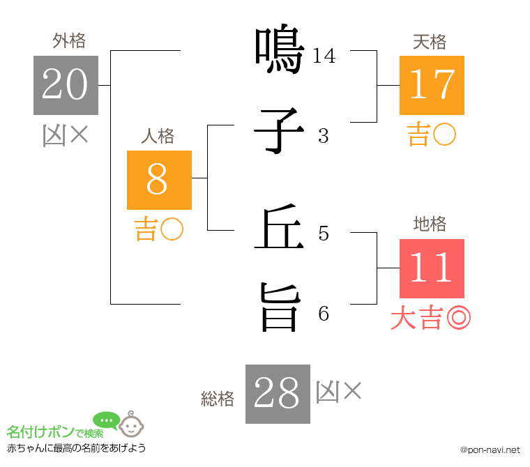 鳴子 丘旨さんの姓名判断結果