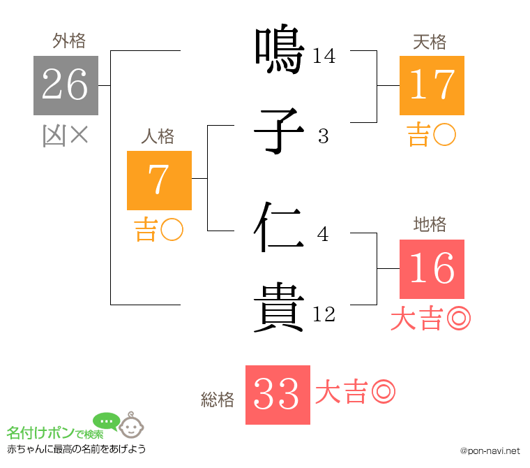 鳴子 仁貴さんの姓名判断結果