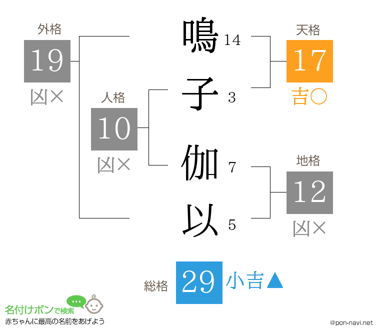 鳴子 伽以さんの姓名判断結果