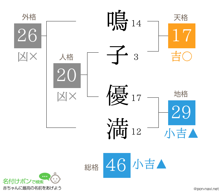 鳴子 優満さんの姓名判断結果