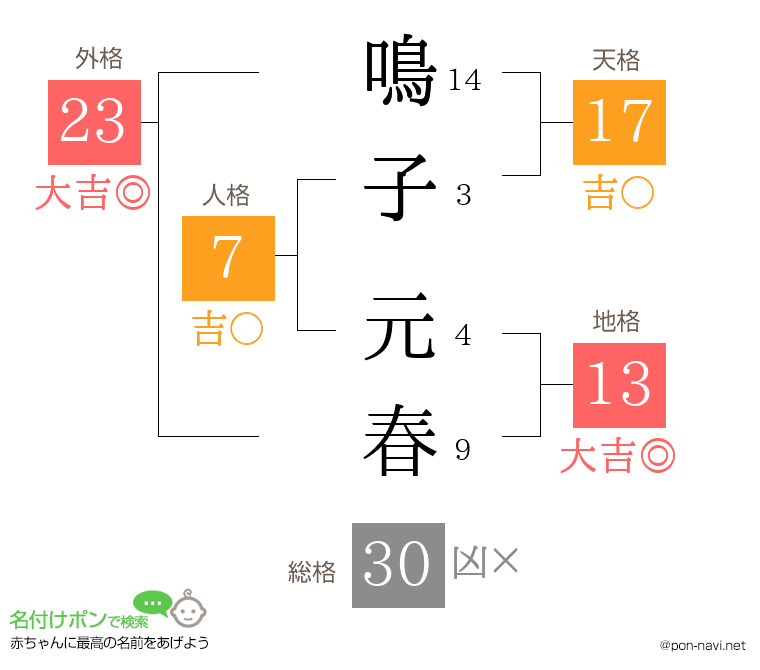 鳴子 元春さんの姓名判断結果