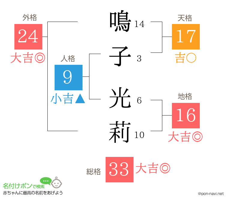 鳴子 光莉さんの姓名判断結果