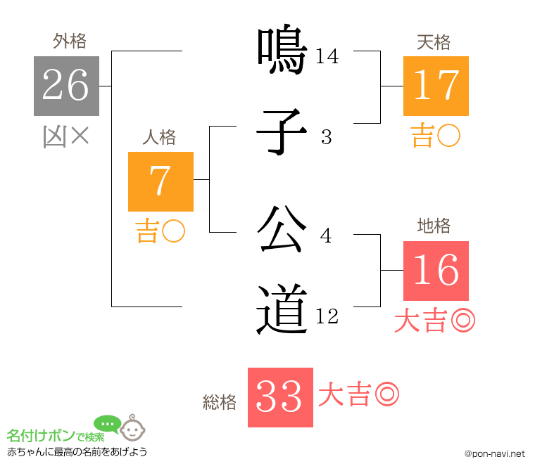 鳴子 公道さんの姓名判断結果
