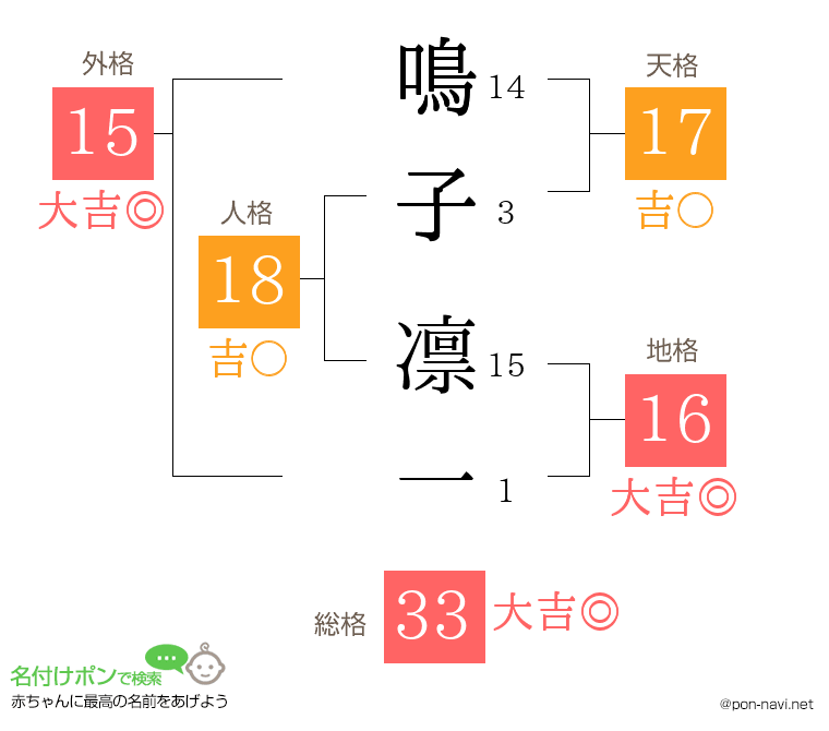 鳴子 凛一さんの姓名判断結果