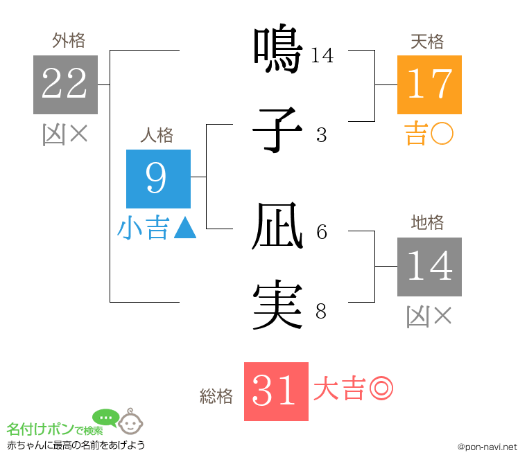 鳴子 凪実さんの姓名判断結果
