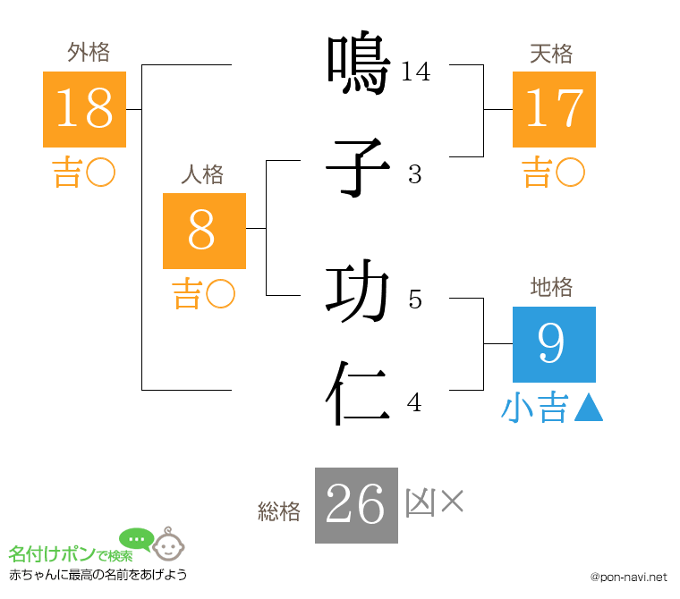 鳴子 功仁さんの姓名判断結果