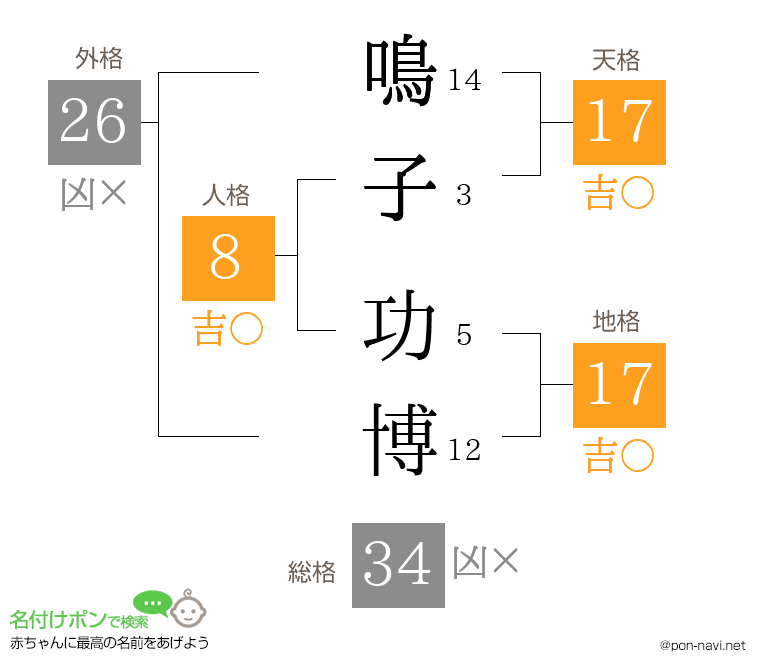 鳴子 功博さんの姓名判断結果