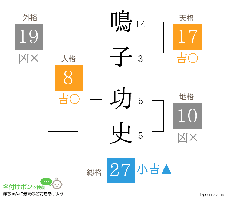 鳴子 功史さんの姓名判断結果