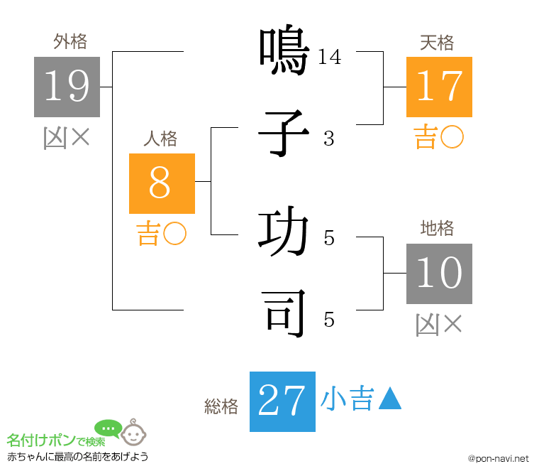 鳴子 功司さんの姓名判断結果