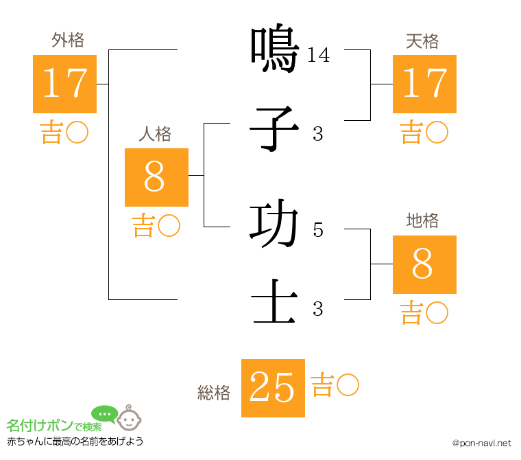 鳴子 功士さんの姓名判断結果