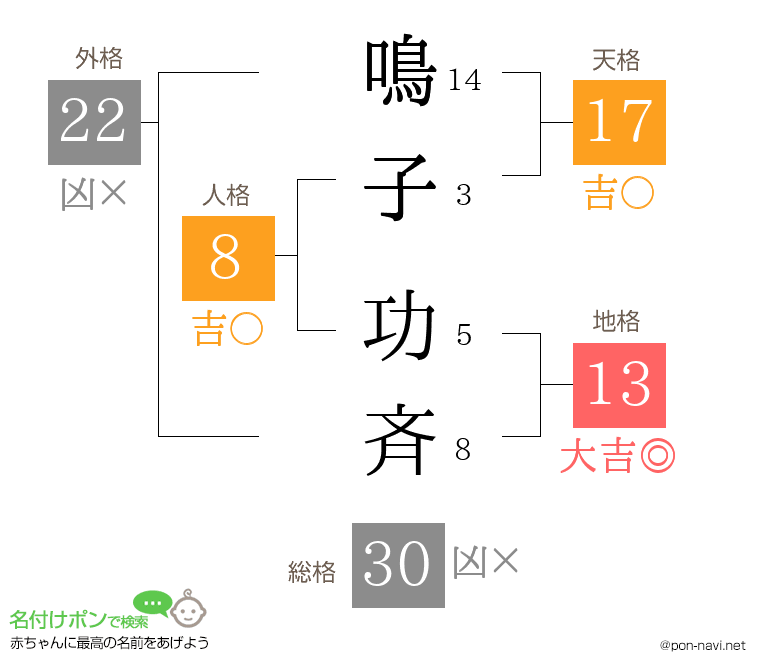 鳴子 功斉さんの姓名判断結果