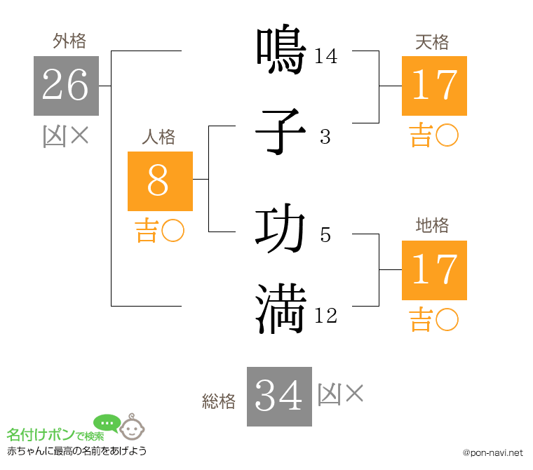 鳴子 功満さんの姓名判断結果