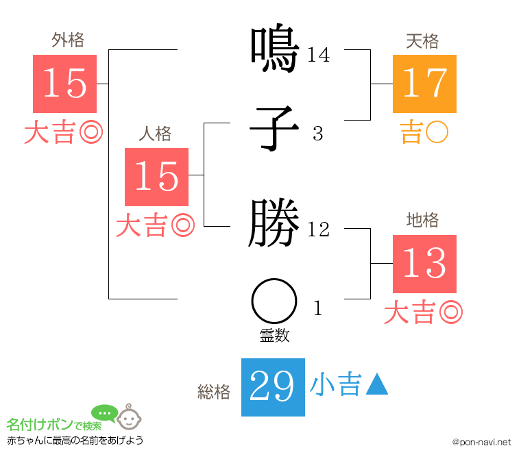 鳴子 勝さんの姓名判断結果