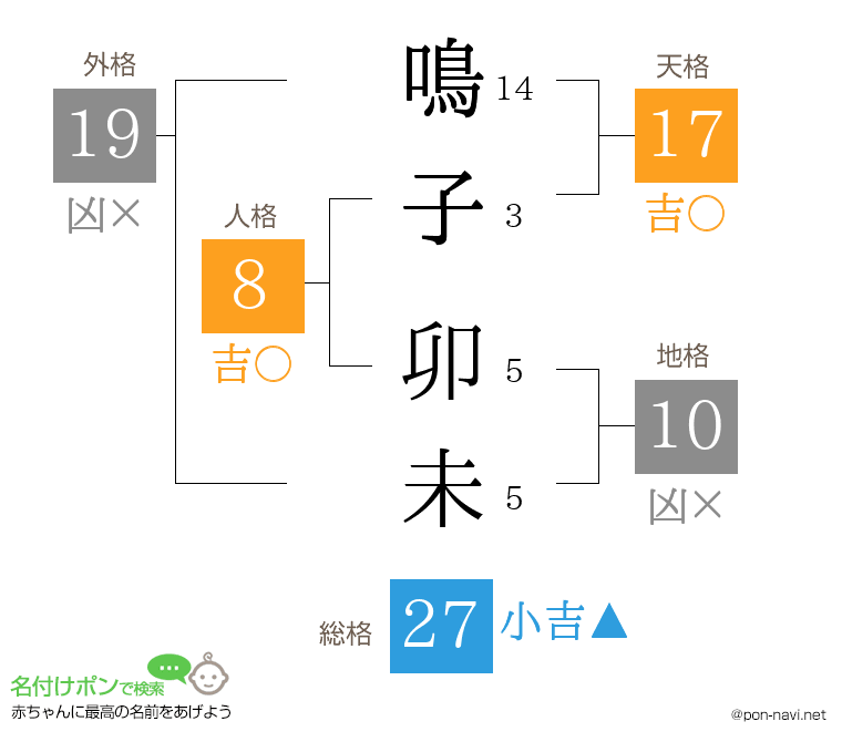 鳴子 卯未さんの姓名判断結果