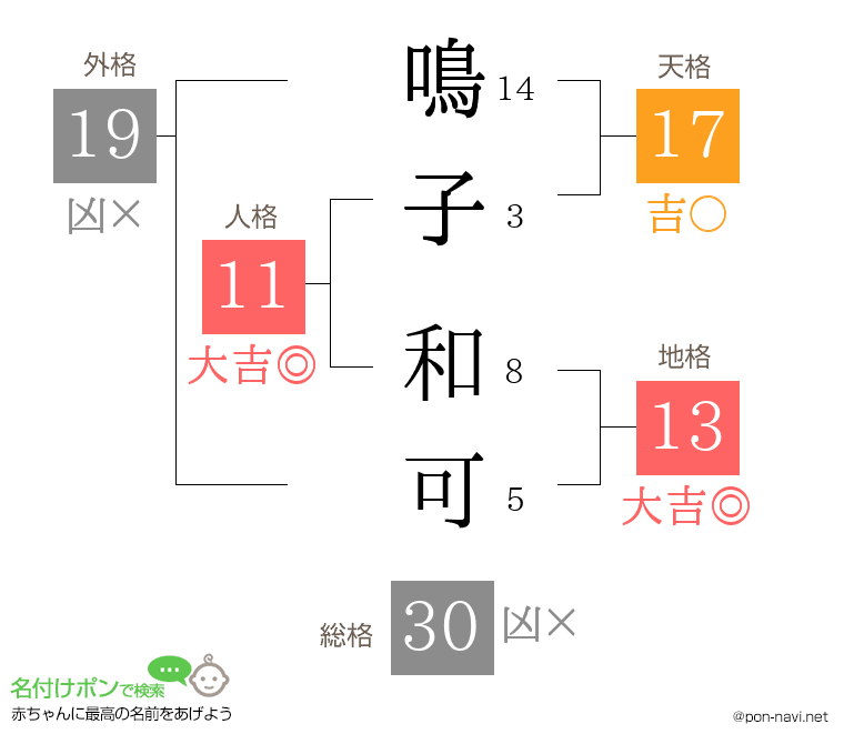 鳴子 和可さんの姓名判断結果