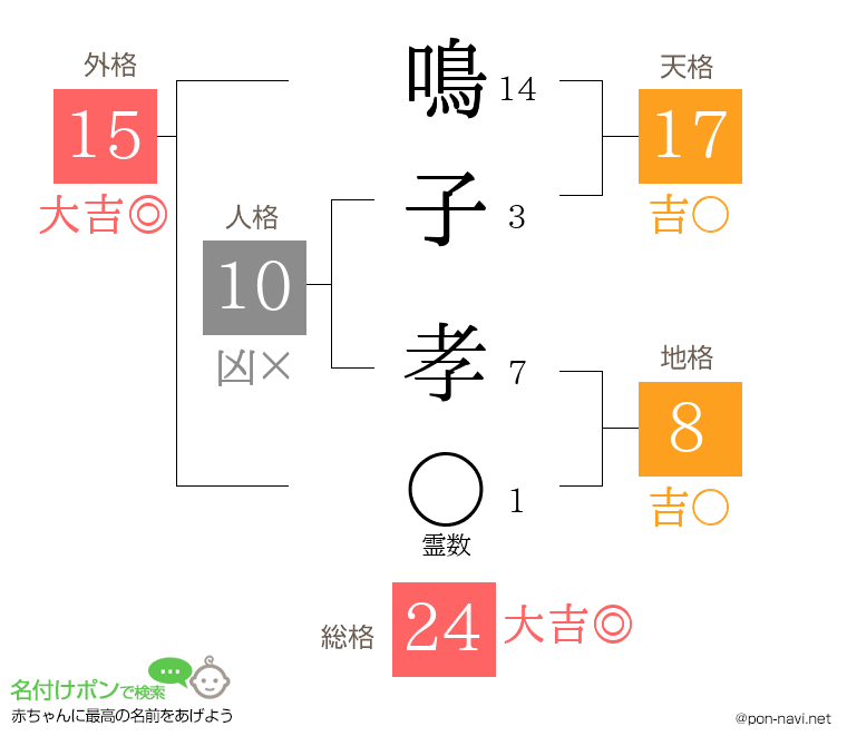 鳴子 孝さんの姓名判断結果