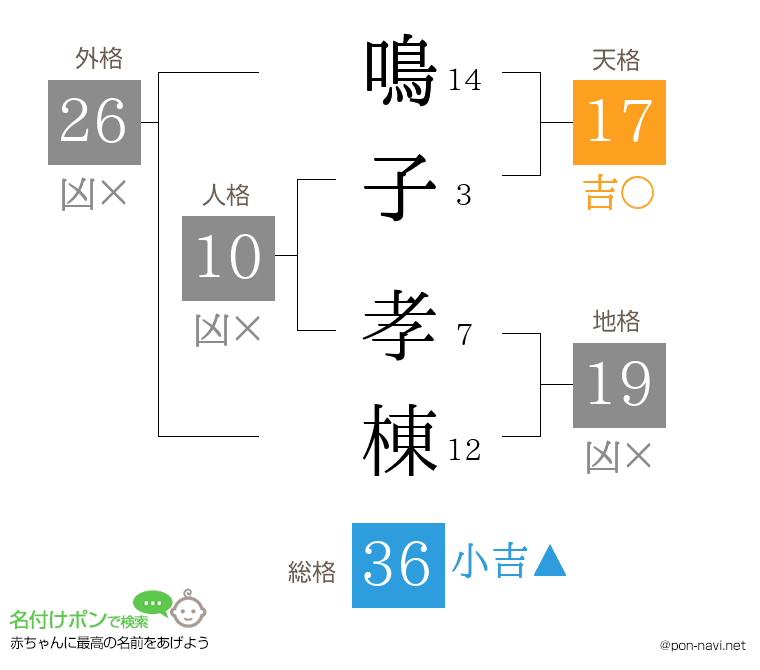 鳴子 孝棟さんの姓名判断結果