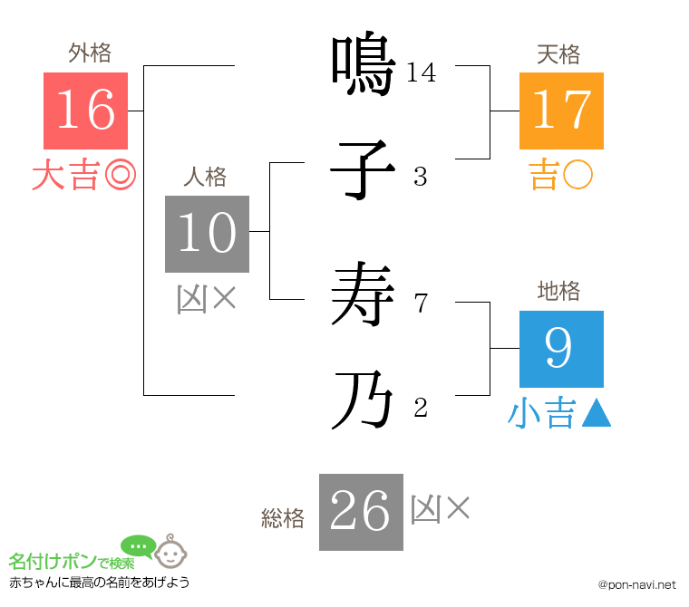 鳴子 寿乃さんの姓名判断結果