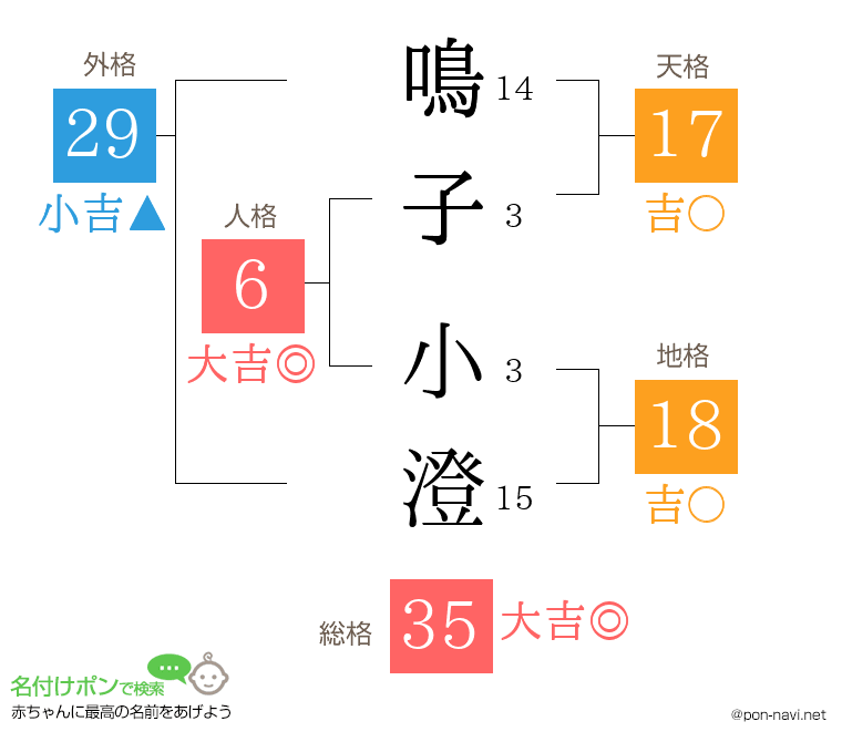 鳴子 小澄さんの姓名判断結果