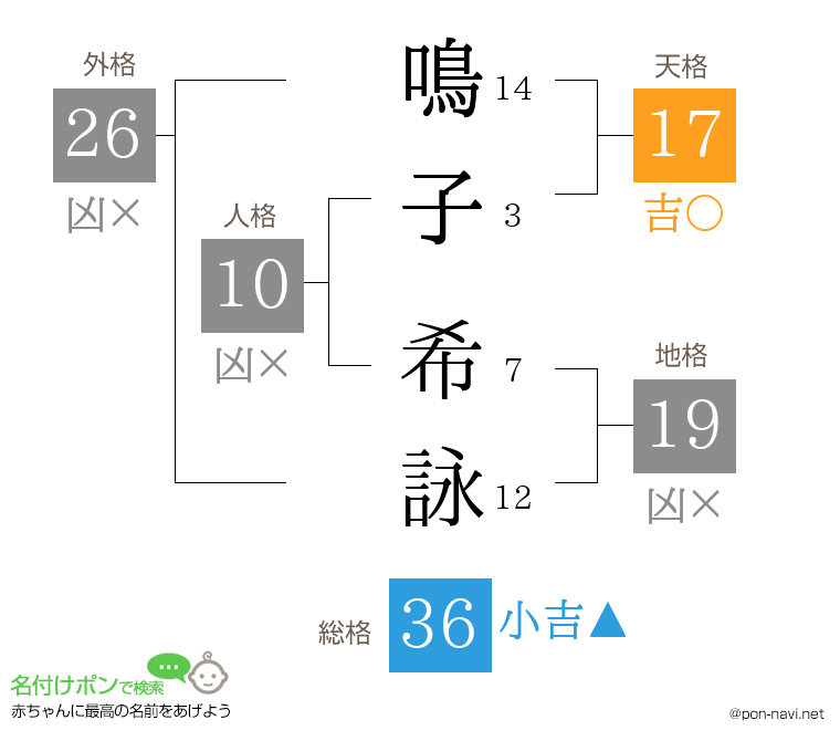 鳴子 希詠さんの姓名判断結果