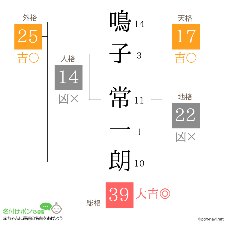 鳴子 常一朗さんの姓名判断結果
