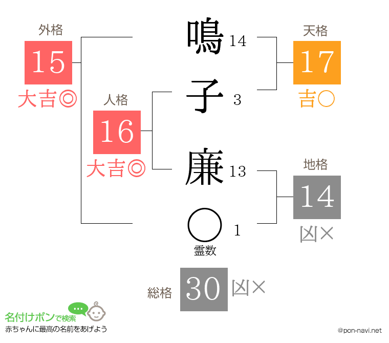 鳴子 廉さんの姓名判断結果