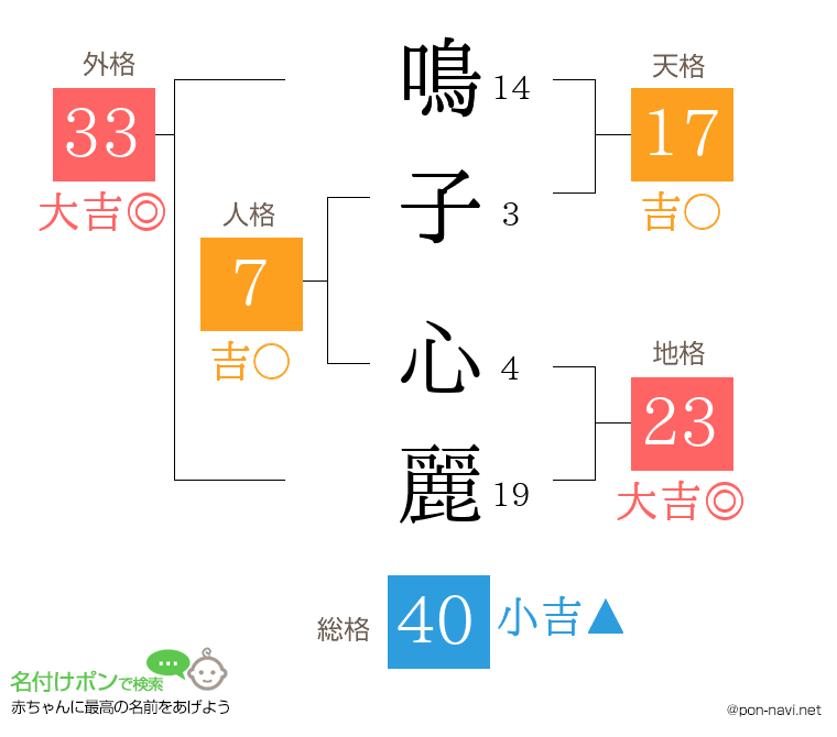 鳴子 心麗さんの姓名判断結果