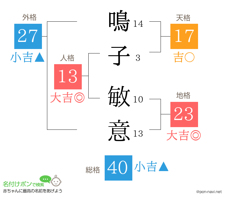 鳴子 敏意さんの姓名判断結果