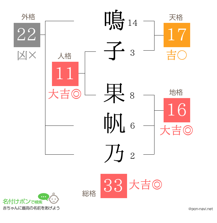 鳴子 果帆乃さんの姓名判断結果