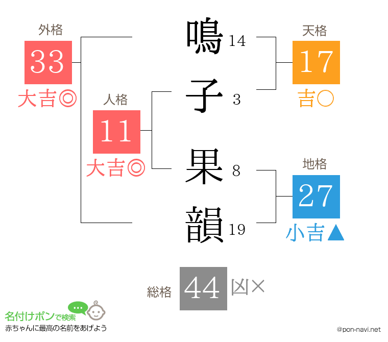 鳴子 果韻さんの姓名判断結果