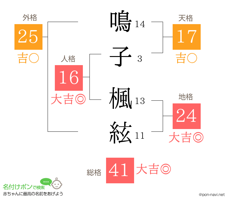 鳴子 楓絃さんの姓名判断結果