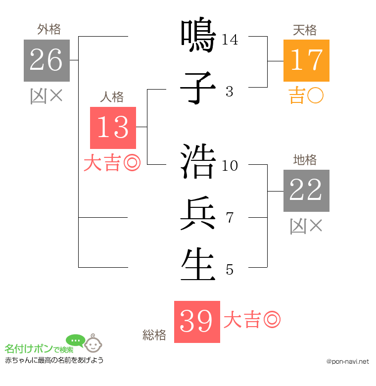 鳴子 浩兵生さんの姓名判断結果