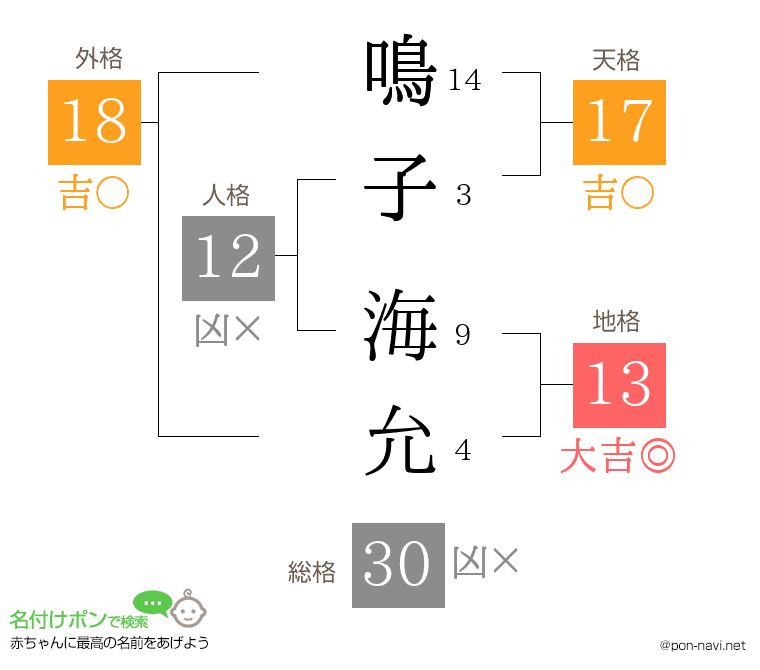 鳴子 海允さんの姓名判断結果