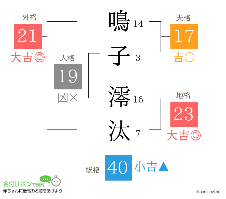 鳴子 澪汰さんの姓名判断結果