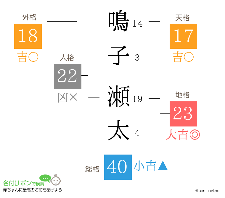 鳴子 瀬太さんの姓名判断結果