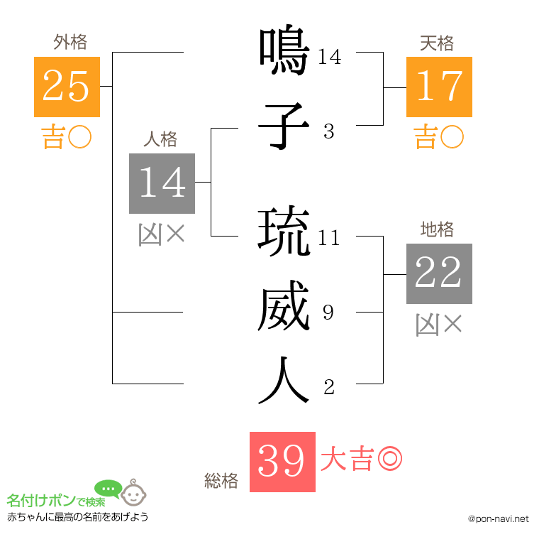 鳴子 琉威人さんの姓名判断結果