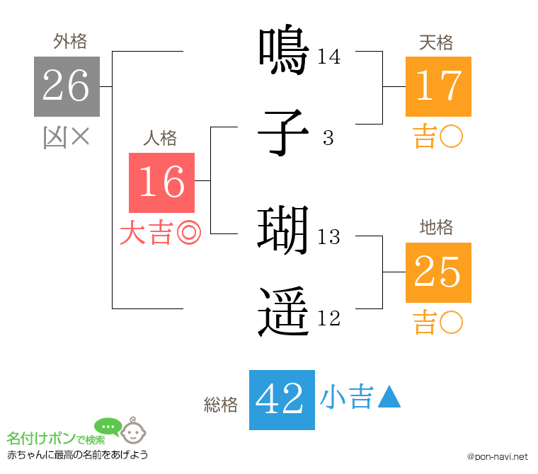 鳴子 瑚遥さんの姓名判断結果