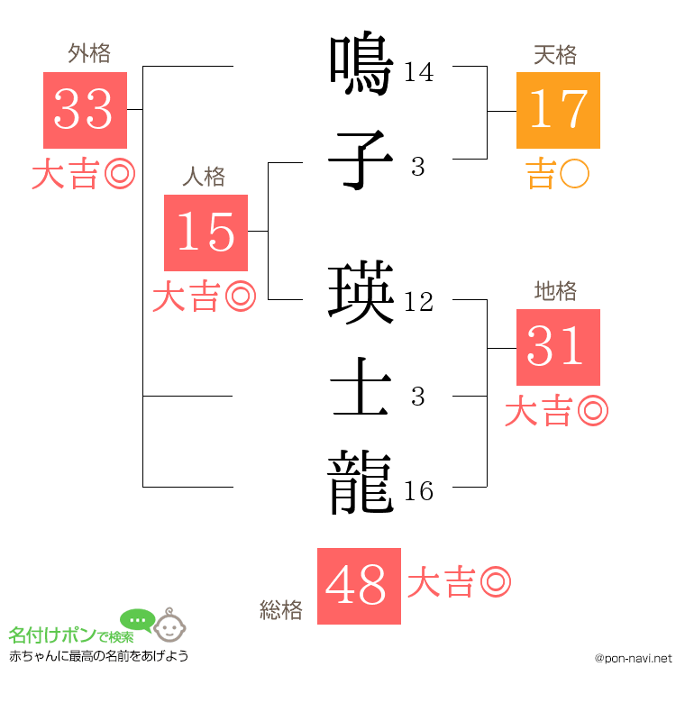 鳴子 瑛士龍さんの姓名判断結果