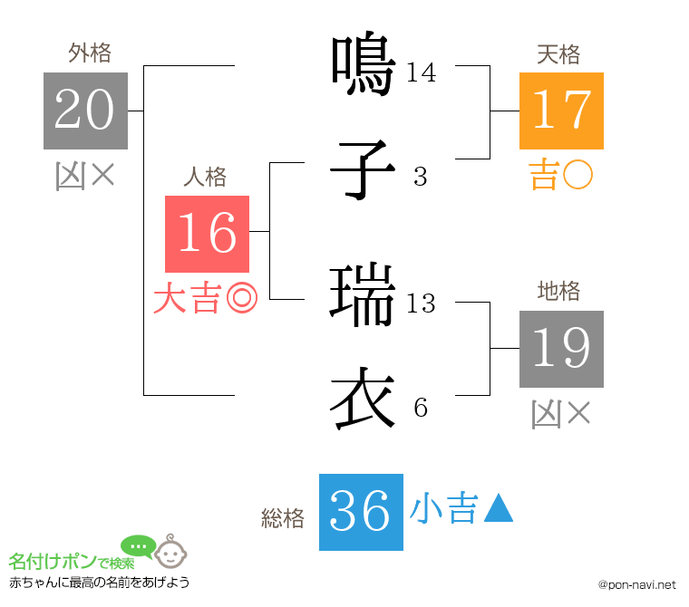 鳴子 瑞衣さんの姓名判断結果