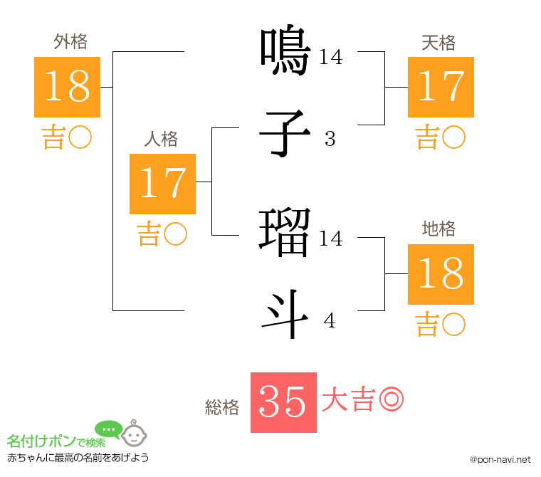 鳴子 瑠斗さんの姓名判断結果