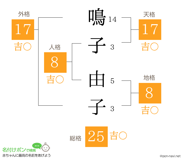 鳴子 由子さんの姓名判断結果
