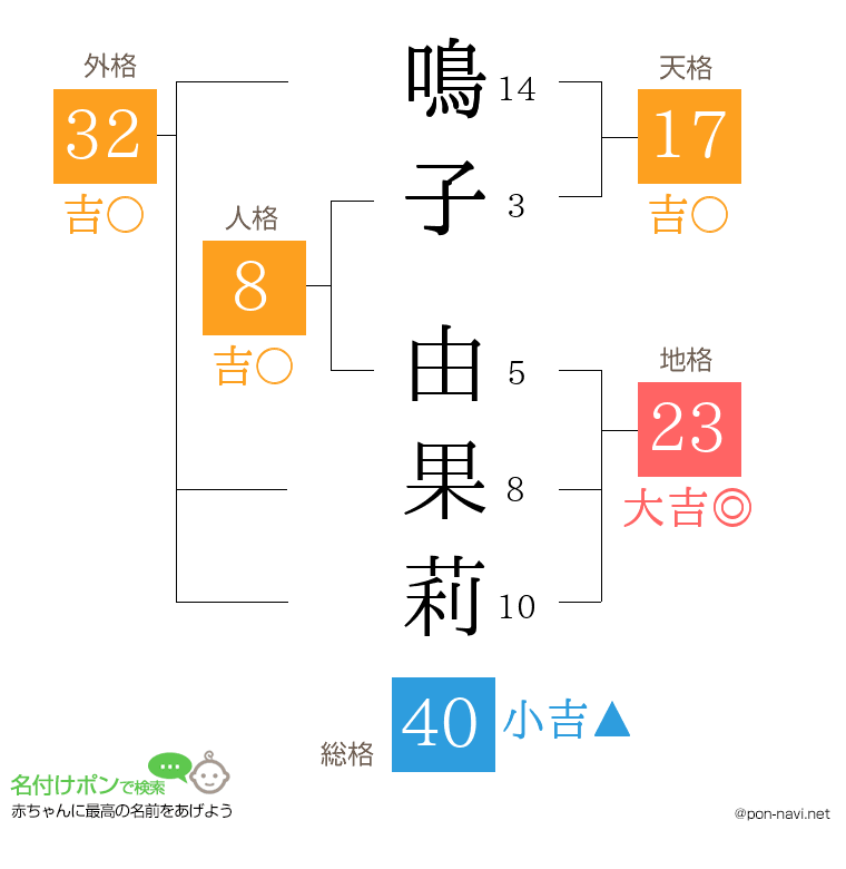 鳴子 由果莉さんの姓名判断結果