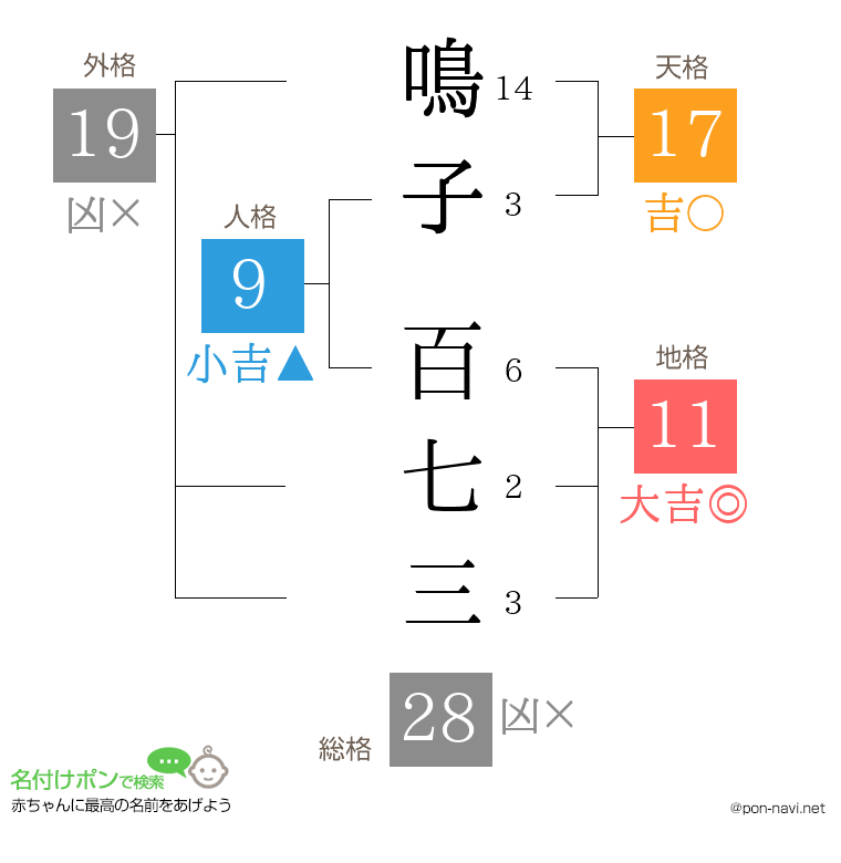 鳴子 百七三さんの姓名判断結果